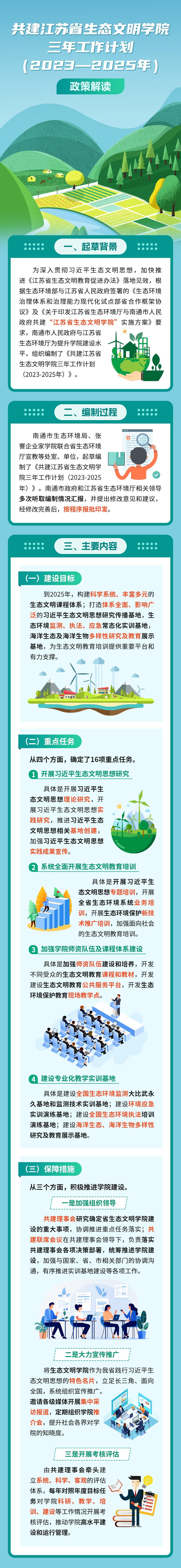 南通市政府《共建江苏省生态文明学院三年工作计划（2023—2025年）》政策解读.png